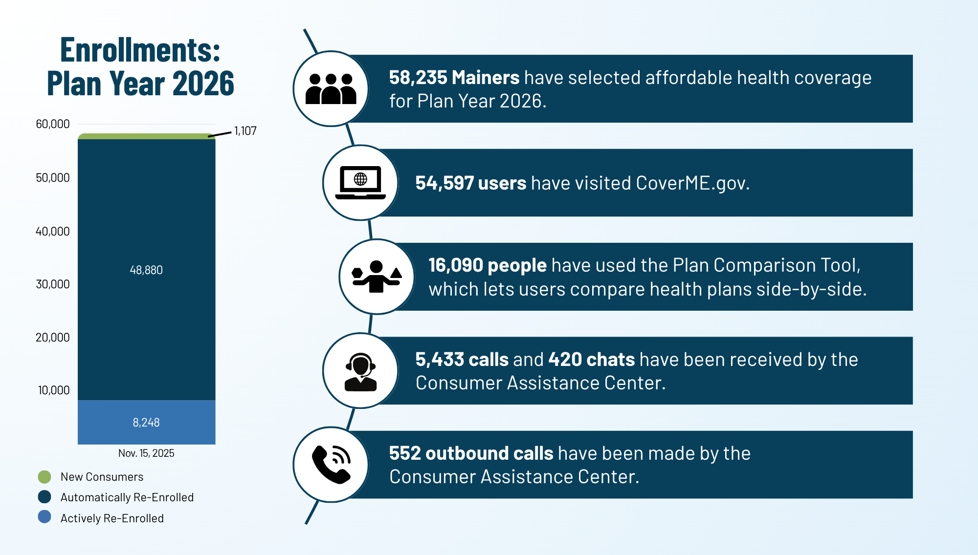Plan Selection Snapshot reflecting Plan Year 2026 Enrollments Through 11/15/25
