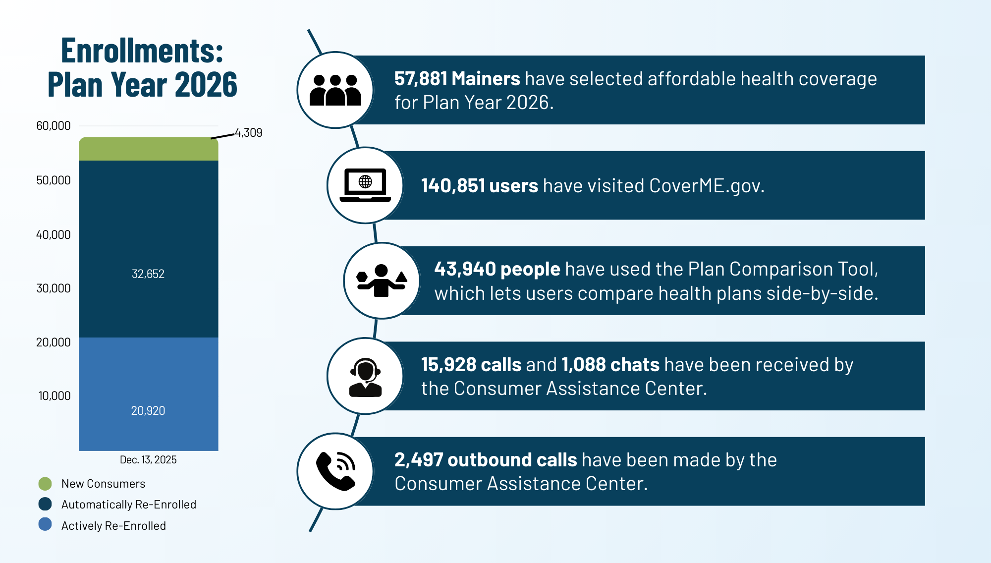 Plan Selection Snapshot reflecting Plan Year 2026 Enrollments Through 12/13/25