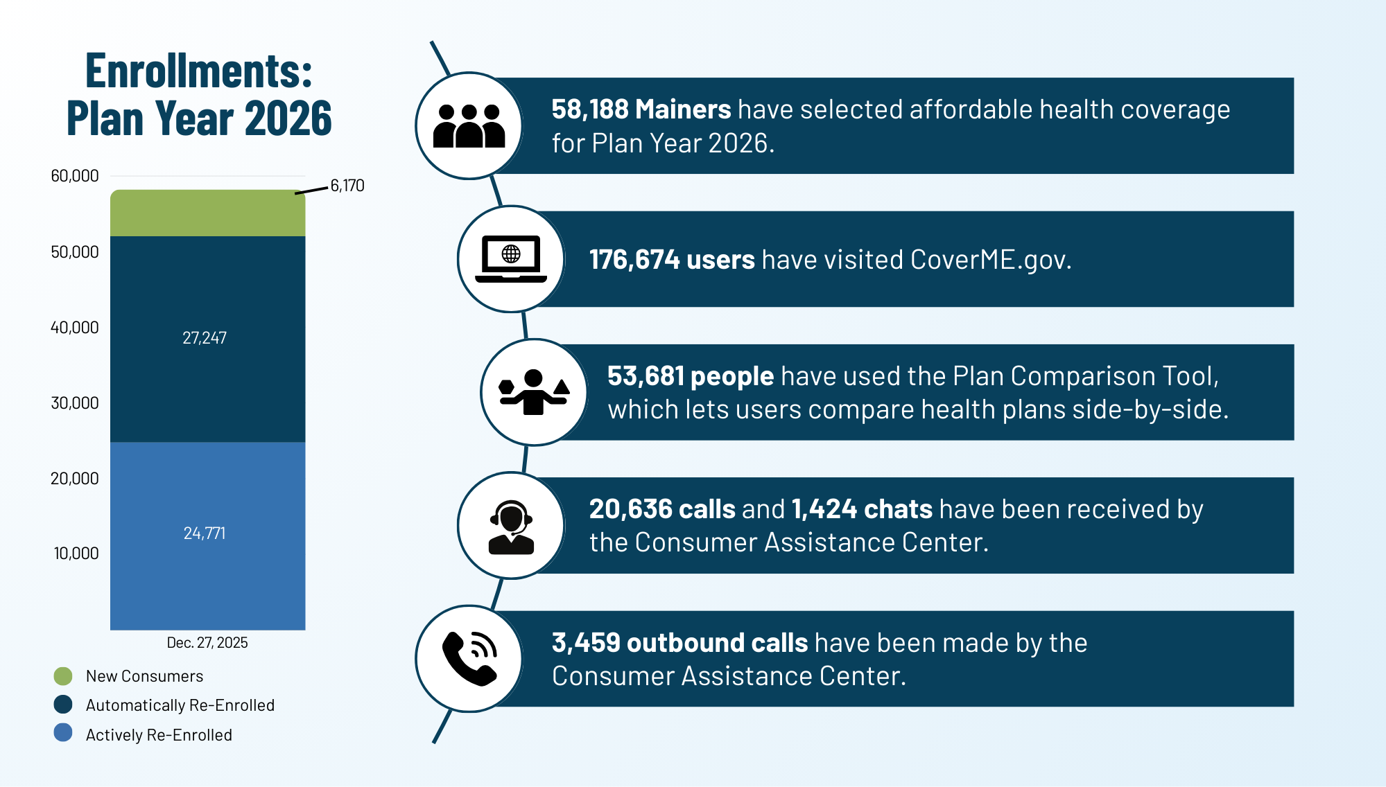 Plan Selection Snapshot reflecting Plan Year 2026 Enrollments Through 12/27/25