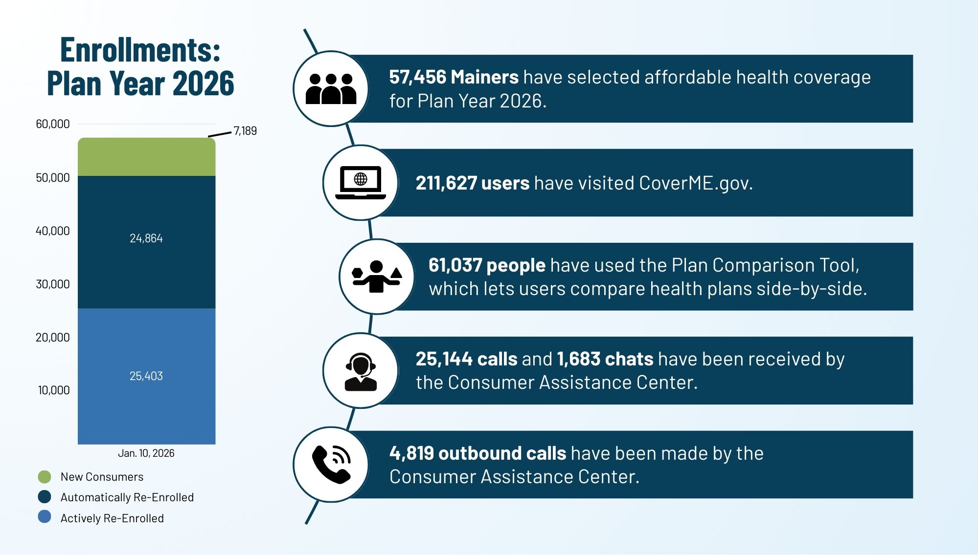 Plan Selection Snapshot reflecting Plan Year 2026 Enrollments Through 1/10/2026