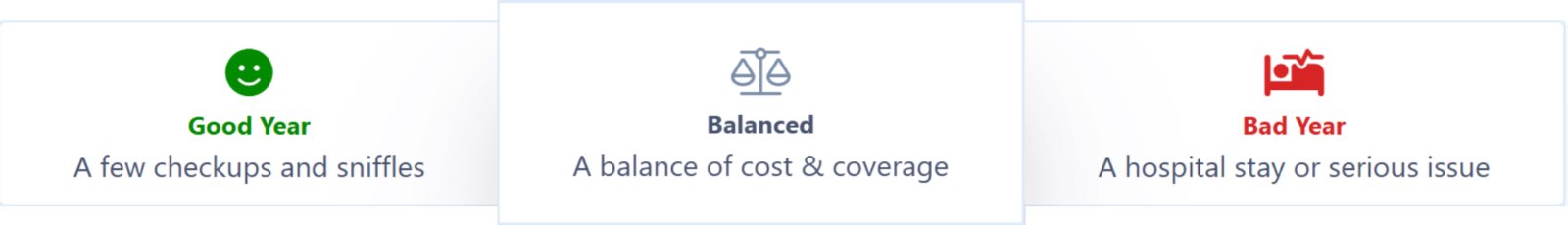 Graphic showing a balance of cost and leverage. Good year with a smiling face win the left, balanced in the middle, and a bad year to the right